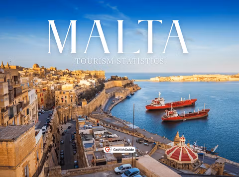 Malta Tourism Statistics 2025 : The Ultimate Guide